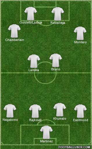 Championship Manager Team Formation 2012