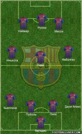F.C. Barcelona Formation 2012