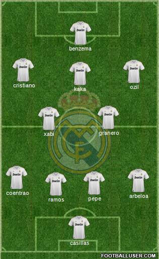 Real Madrid C.F. Formation 2012