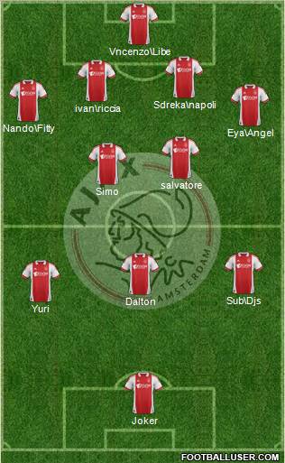 AFC Ajax Formation 2012