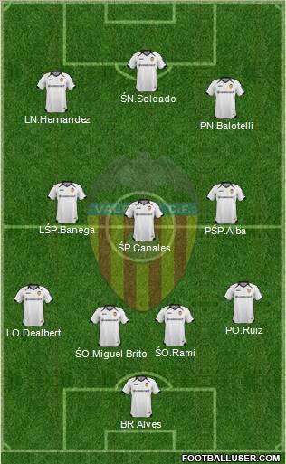 Valencia C.F., S.A.D. Formation 2012
