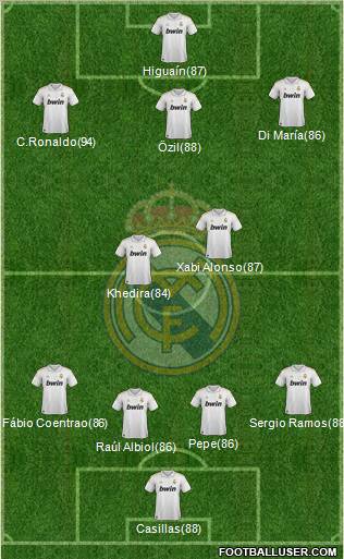 Real Madrid C.F. Formation 2012