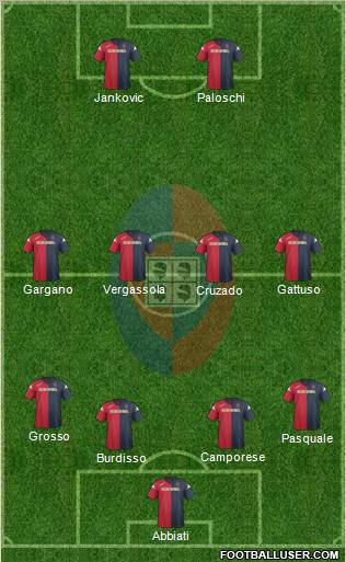 Cagliari Formation 2012