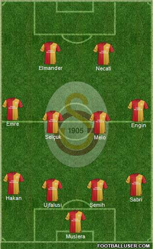 Galatasaray SK Formation 2012