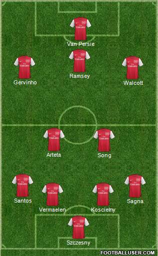Arsenal Formation 2012