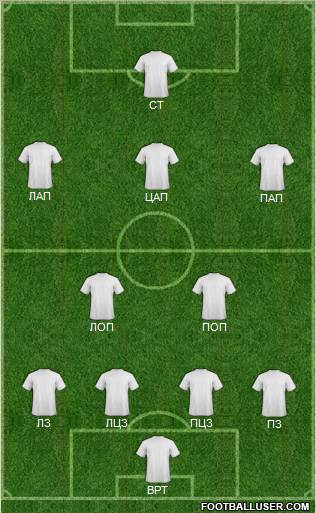 Dream Team Formation 2012