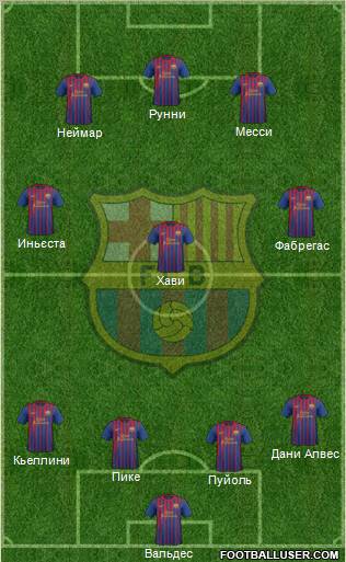 F.C. Barcelona Formation 2012