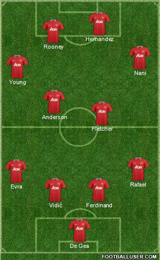 Manchester United Formation 2012