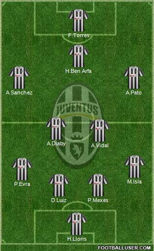 Juventus Formation 2012