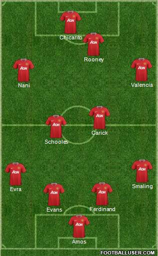 Manchester United Formation 2012