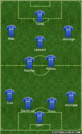 Chelsea Formation 2012