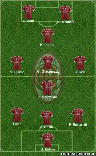 A.C. Milan Formation 2012