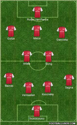 Arsenal Formation 2012