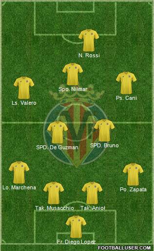 Villarreal C.F., S.A.D. Formation 2012