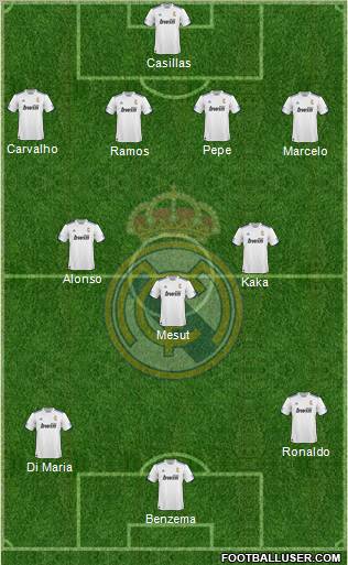 R. Madrid Castilla Formation 2012