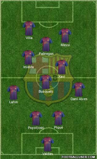 F.C. Barcelona Formation 2012