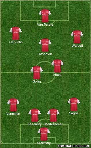 Arsenal Formation 2012