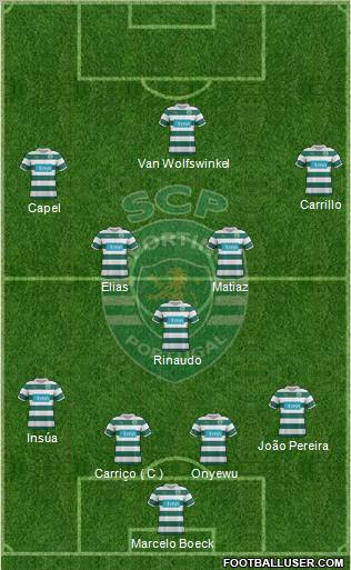 Sporting Clube de Portugal - SAD Formation 2012