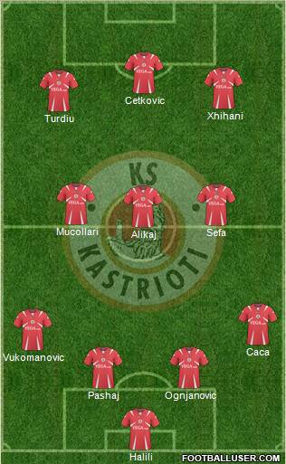 KS Kastrioti Krujë Formation 2012