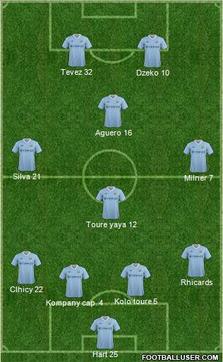 Manchester City Formation 2012
