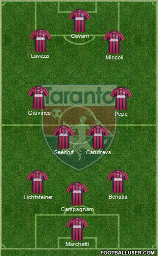 Taranto Formation 2012