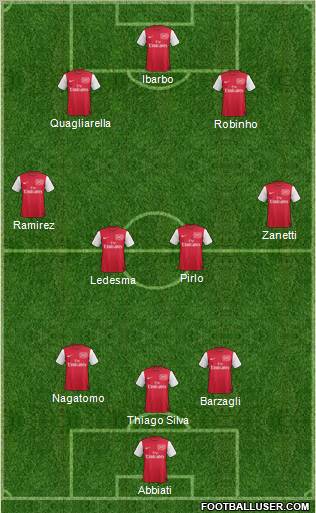 Arsenal Formation 2012