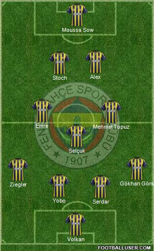 Fenerbahçe SK Formation 2012