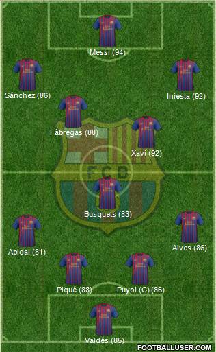F.C. Barcelona Formation 2012