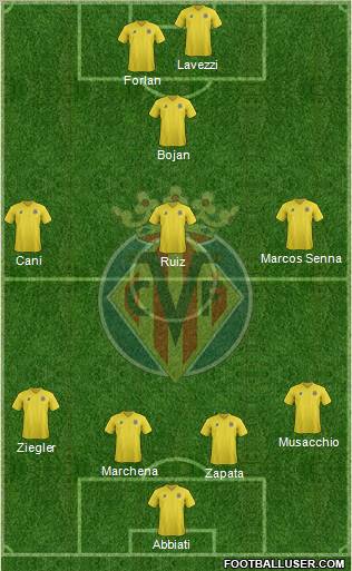 Villarreal C.F., S.A.D. Formation 2012