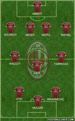 A.C. Milan Formation 2012