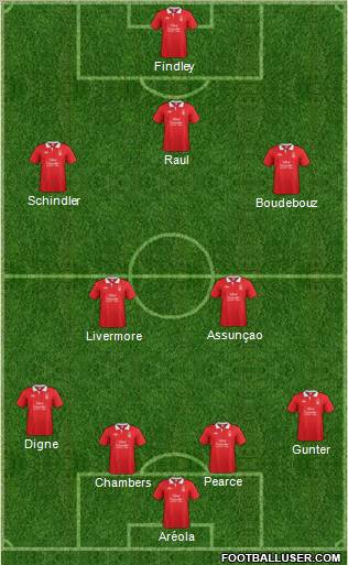 Nottingham Forest Formation 2012