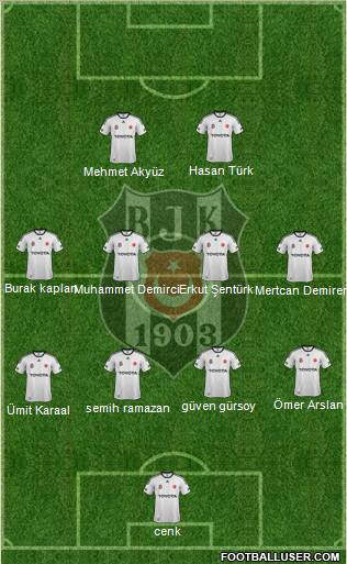 Besiktas JK Formation 2012