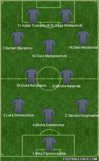 Football Manager Team Formation 2012