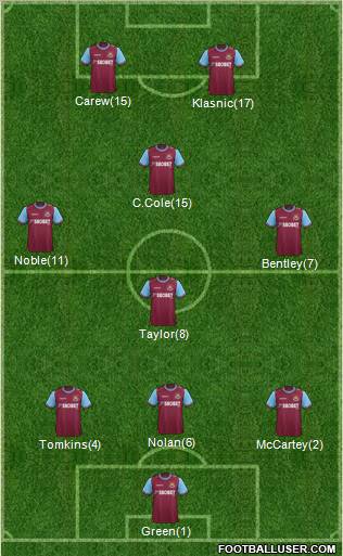 West Ham United Formation 2012