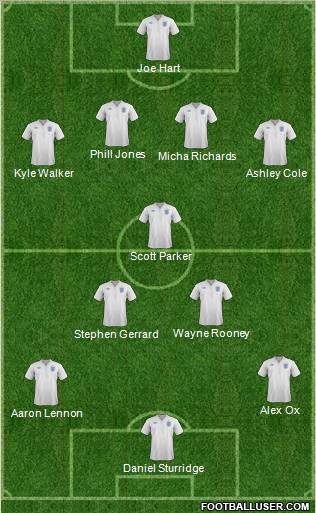 England Formation 2012