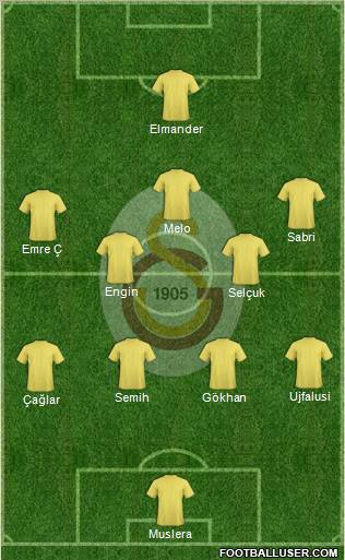 Galatasaray SK Formation 2012