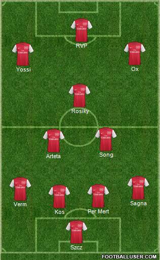 Arsenal Formation 2012