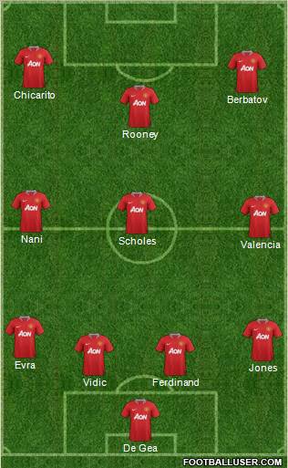 Manchester United Formation 2012