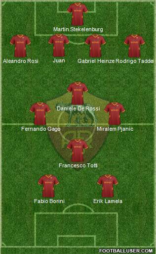 AS Roma Formation 2012