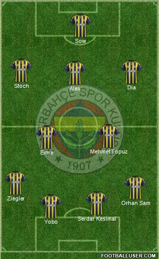 Fenerbahçe SK Formation 2012