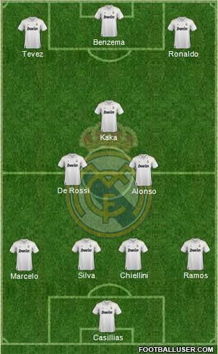Real Madrid C.F. Formation 2012
