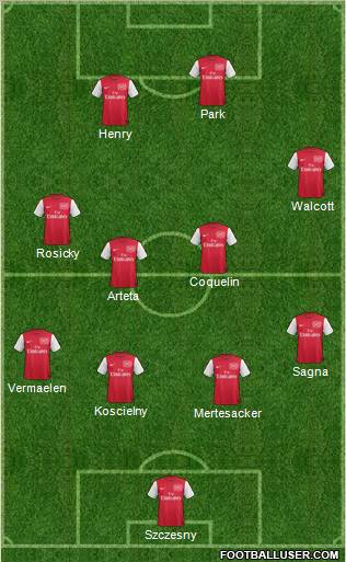 Arsenal Formation 2012