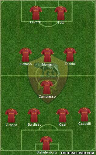 AS Roma Formation 2012