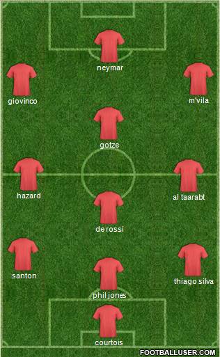 Arsenal Formation 2012