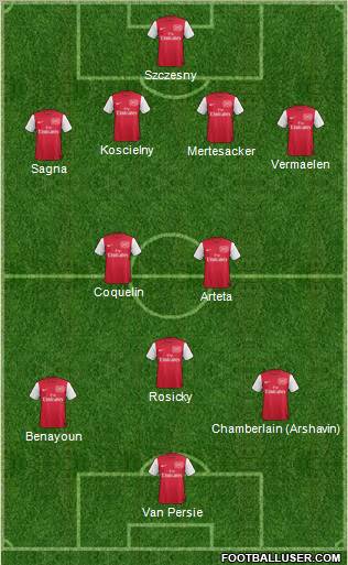 Arsenal Formation 2012