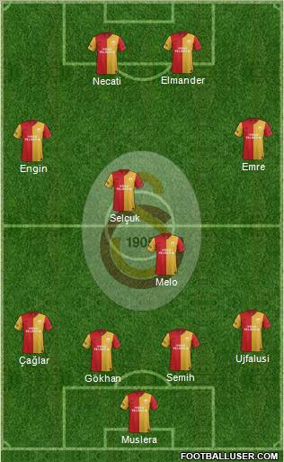 Galatasaray SK Formation 2012