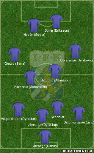 IFK Göteborg Formation 2012