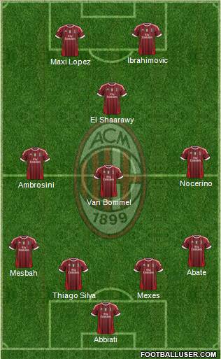 A.C. Milan Formation 2012