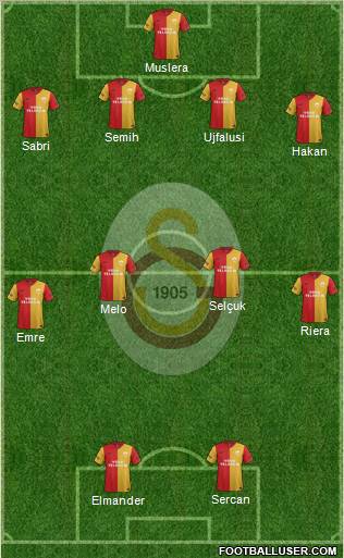 Galatasaray SK Formation 2012