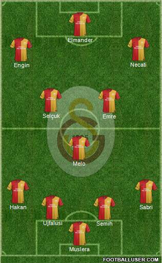Galatasaray SK Formation 2012